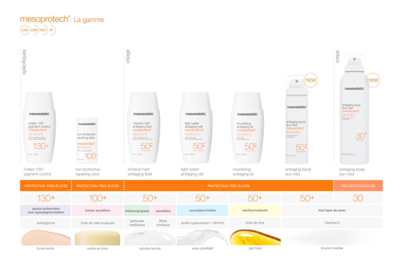 gama-mesoprotech-mesoestetic-protectores-solares